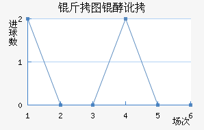 ��ͼ�Ͷ���������������