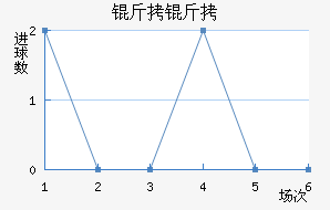 �����������������