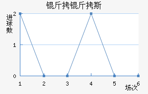 ����˹ά���������������