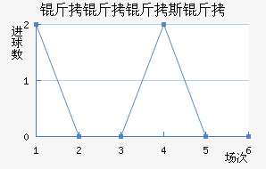 ������˹�ؽ�������������