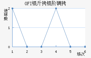 OFI���׵Ͻ�������������