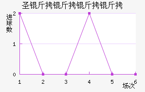 ʥ���������������������