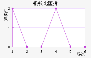 �±ȿ���������������