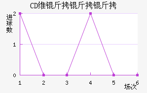 CDά������(SPA)��������������