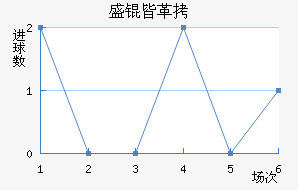 ʢ�Ը�³����������������