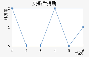 ʷ��˹��������������