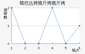 �ʴ����Ͻ�������������