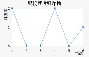 �ϰ�����������������