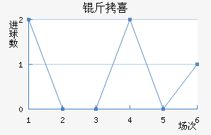 ������ϲ��������������