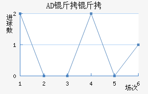 AD�������ǽ�������������