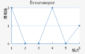 Erzurumspor��������������