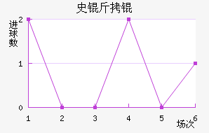 ʷ����������������