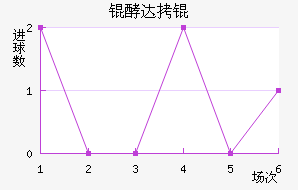 �ʹ����������������