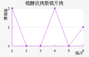 �Ͷ�˹����������������