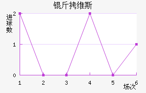 ��ά˹��������������