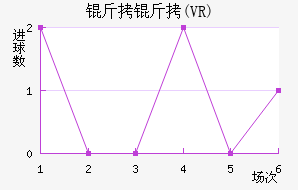 ��������ŵ������(VR)��������������