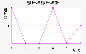 ����˹��������������