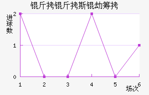 ����˹�ٳǽ�������������