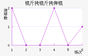 ����ٰͽ�������������