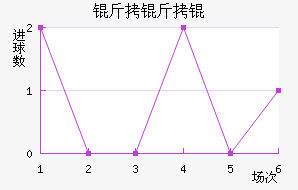 ����ֶ�����������������