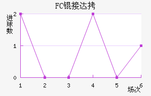 FC�Ӵ���������������