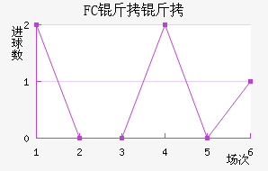 FC�����������������
