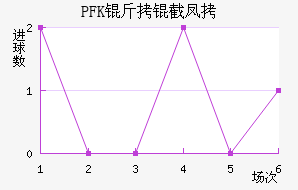 PFK���ط��������������