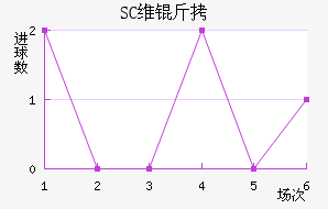 SCά����������������