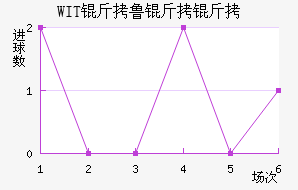 WIT��³���ǽ�������������