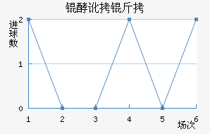 �Ͷ��ٰ���ƥ�ǽ�������������