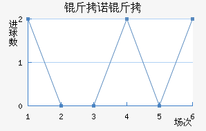 ��ŵ����˹��������������