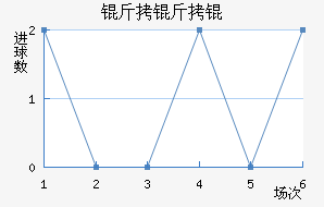 ����׵��ɽ�������������