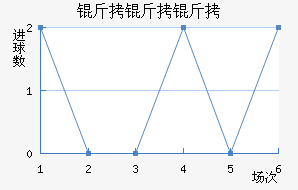 �����ƽ�������������