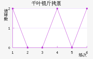 ǧҶ��ԭ��������������