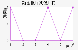 ˹ͼ���ؽ�������������