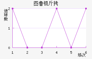 ͼ³�Ƚ�������������