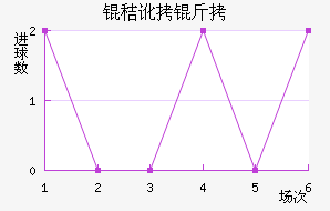 �ն��ǽ�������������