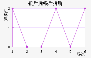 ����˹������������������