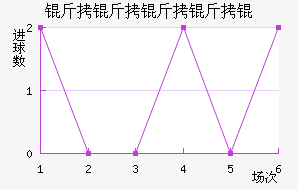 ����������ӽ�������������