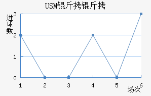USM����������������������