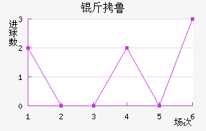 ��³��������������