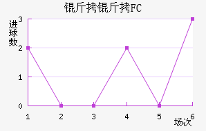����FC��������������