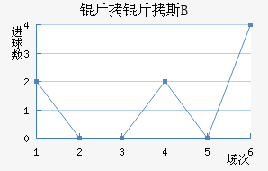 �ʼұ���˹B�ӽ�������������