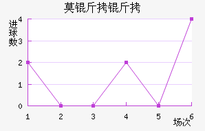 Ī���½�������������