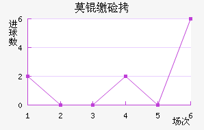 Ī�ɼ�˹��������������