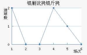 �˶����������������