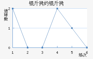 ��Լ�ֽ�������������