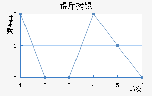 �����������������