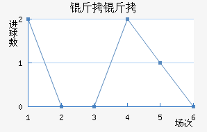 ������������������