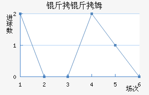 ����ķ�½�������������